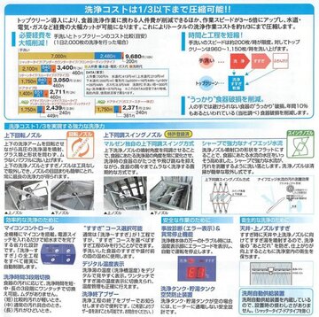 マルゼン 食器洗浄機(貯湯タンク内蔵型）　MDKLT8E イメージ2