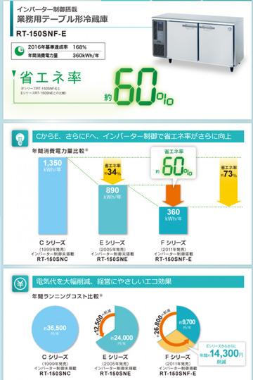 インバーター制御搭載　テーブル形冷蔵庫　RT-120SDG-1 イメージ2