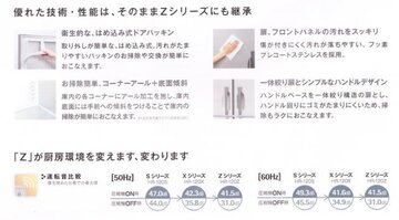 インバーター制御搭載 冷凍冷蔵庫　HRF-63BT イメージ2