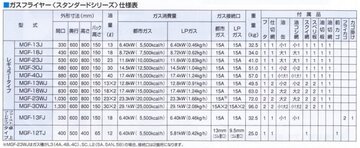 マルゼン　ガスフライヤー　MGF-23K イメージ3