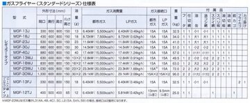 マルゼン　ガスフライヤー　MGF-23K イメージ3