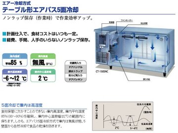 ホシザキ テーブル形恒温高湿庫 ワイドスルータイプ CT-120SDF-RML イメージ2