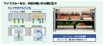 ホシザキ テーブル形恒温高湿庫 ワイドスルータイプ CT-120SDF-RML イメージ4